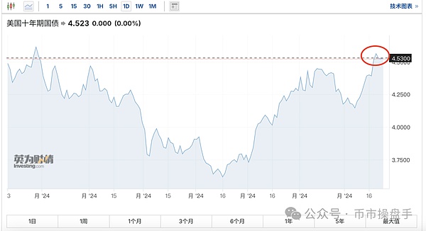 牛市沒有結(jié)束 但磨底需要很長(zhǎng)時(shí)間圖片