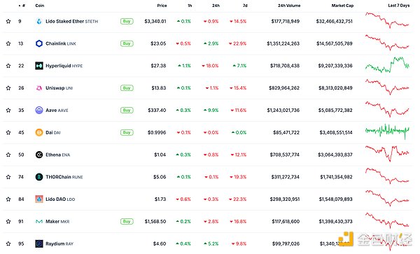 金色Web3.0日?qǐng)?bào) | Sui 通過 SatLayer 集成實(shí)現(xiàn)&nbsp;圖片