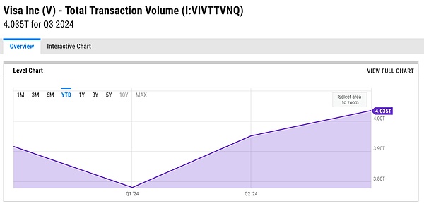 DePayFi： 任何資產、任何時間、任何地方都能增值圖片