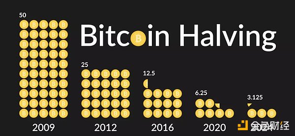 2024年見證歷史 加密行業2025年突破點在哪？圖片
