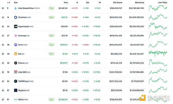 金色Web3.0日報 | ai16z創(chuàng)始人以顧問身份加入E&nbsp;圖片