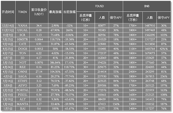 分析師預(yù)測2025年BNB將達1986美元 太夸張圖片