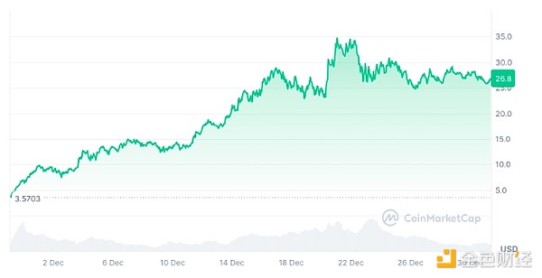 速覽2024年進行了重大升級或發(fā)布主網(wǎng)的十個加密&nbsp;圖片