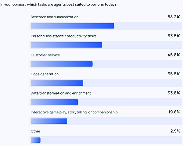 Agent 最全 Playbook：場景、記憶和交互創(chuàng)新圖片