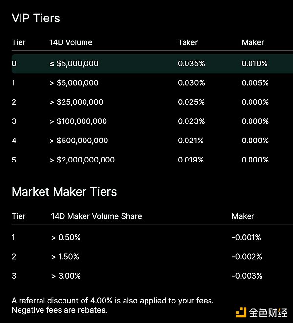 速覽 Hyperliquid：產(chǎn)品現(xiàn)狀、經(jīng)濟模型及估值圖片