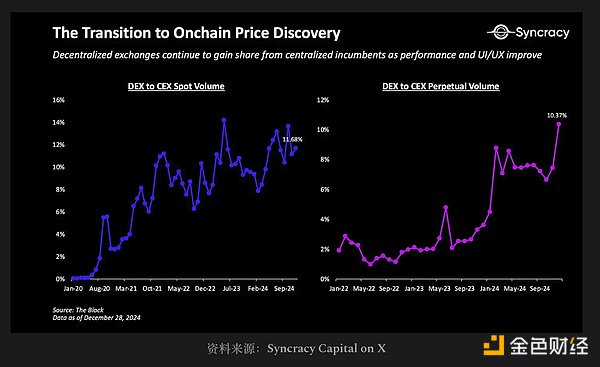 7 張圖表告訴你加密市場現(xiàn)狀圖片