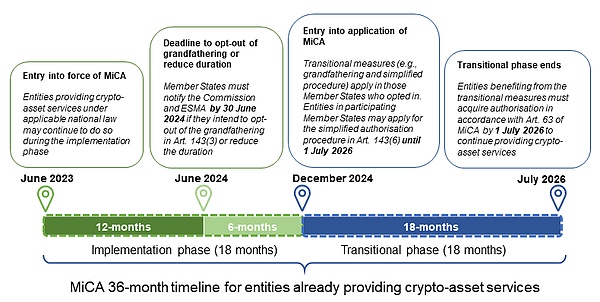 歐盟MiCA法案正式生效：一文講透Web3企業展業新&nbsp;圖片