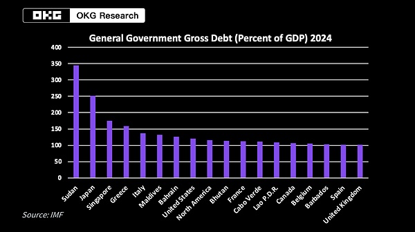 2025 加密市場接棒「全球化」圖片