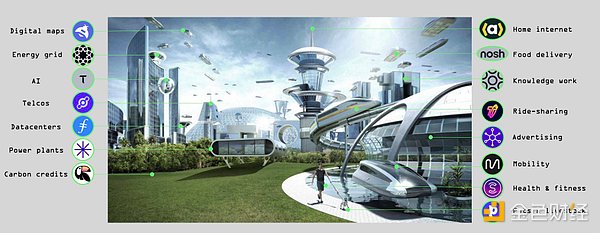 Messari：2024年DePIN行業(yè)發(fā)展報告圖片