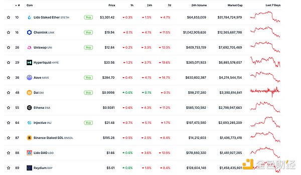 金色Web3.0日報 | XRP可能是下一個加密現(xiàn)貨ETF圖片