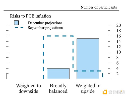 美聯(lián)儲降息周期結(jié)束了嗎？圖片