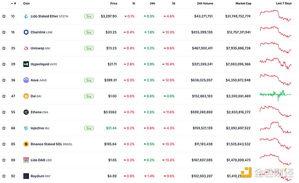 金色Web3.0日報 | Renzo宣布推出再質(zhì)押Tokensb&nbsp;圖片