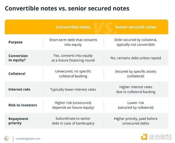 微策略的Bitcoin債務(wù)循環(huán)：天才之舉還是冒險的&nbsp;圖片