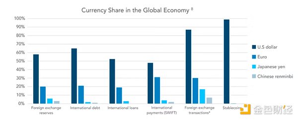 去美元化的諷刺答案：加密“殺手級應用”很可能&nbsp;圖片