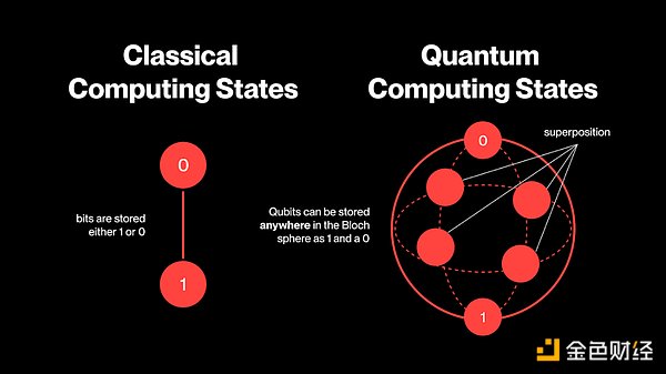量子計算、AI 與 DeFi：為技術范式轉換做好準備圖片