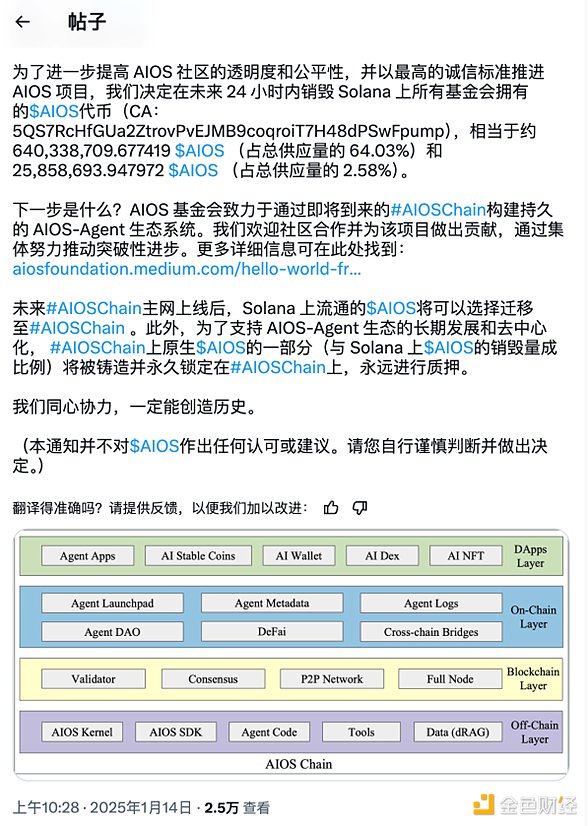 10分鐘暴漲100% AIOSTokens銷毀加主網公告引爆&nbsp;圖片