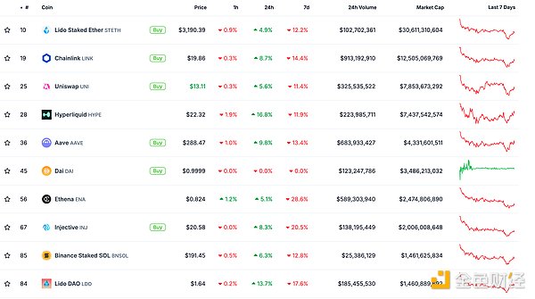 金色Web3.0日報 | Eliza技術Whitepaper已正式發布圖片