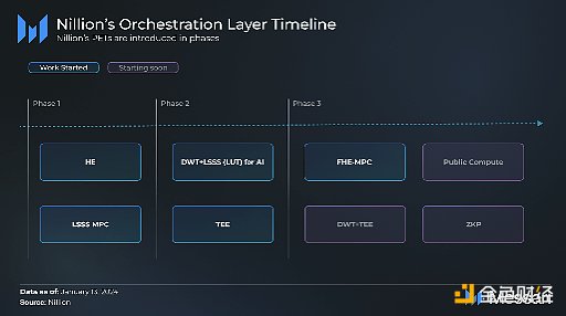 Messari研報：全面解讀Nillion圖片