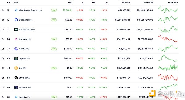 金色Web3.0日報 | 特朗普成立Crypto工作組圖片
