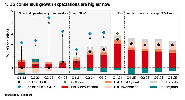 2025年1月美聯儲FOMC議息會議筆記圖片