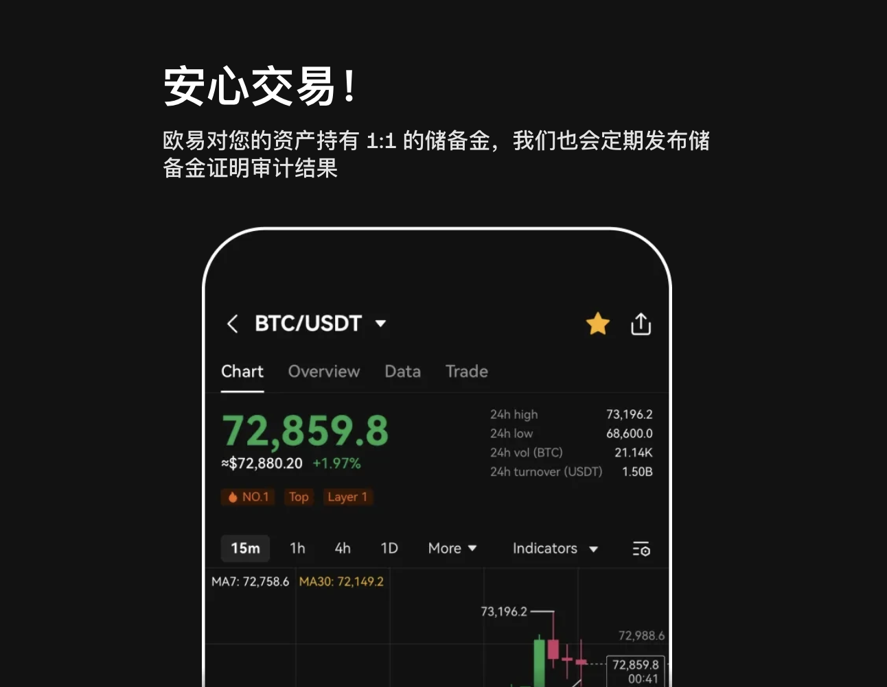 OK官網入口：安全直達數字資產投資交易所圖片