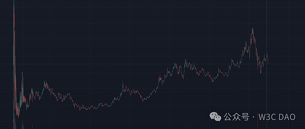 CZ 寵物狗引發的 Meme 年度鬧劇 以罵聲一片收場圖片