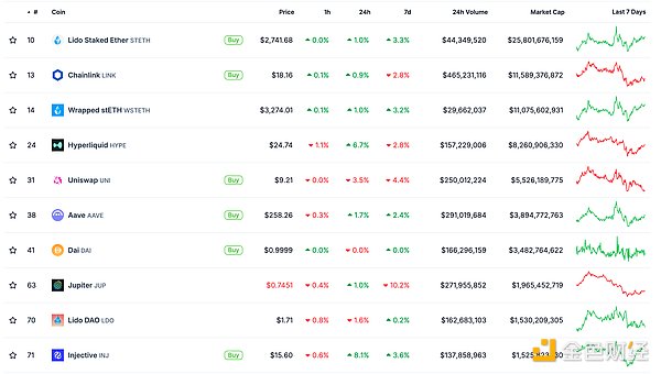 金色Web3.0日報(bào) | Tether推出創(chuàng)新融資解決方案&nbsp;圖片
