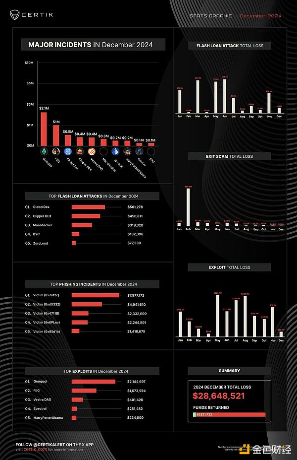 盤點加密歷史上僅次于Bybit被盜資金的五大黑客&nbsp;圖片