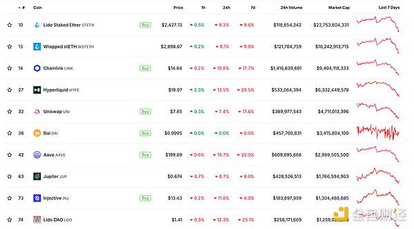 金色Web3.0日報 | Sui基金會啟動SuiNS RFP計劃圖片