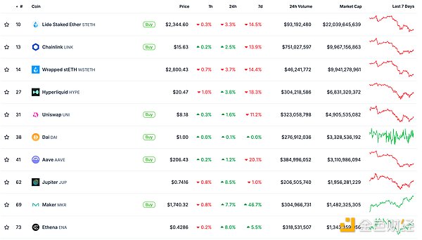 金色Web3.0日報(bào) | Bitwise在特拉華州注冊Aptos&nbsp;圖片