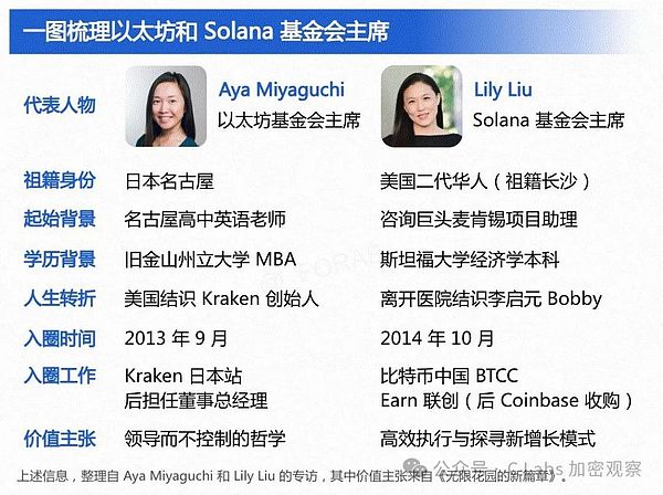 Ethereum領導層 終于換人了圖片