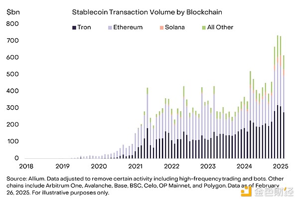 Grayscale：哪些因素讓加密市場在2月回落？未來&nbsp;圖片