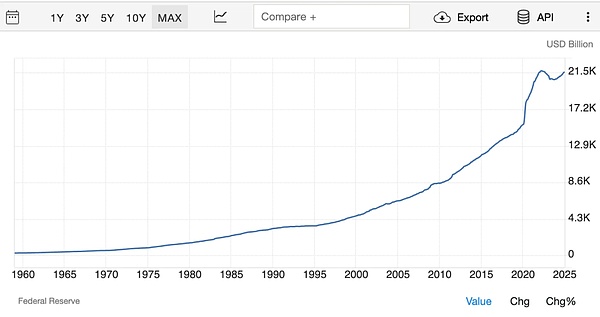 全球金融秩序新變革：美國戰(zhàn)略Bitcoin儲備圖片