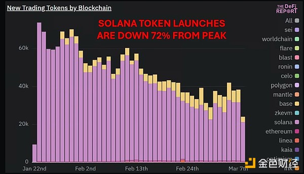 仍然看漲？ 還是我們正處于“財富消亡”階段？圖片
