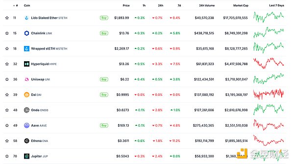 金色Web3.0日?qǐng)?bào) | Ripple申請(qǐng)托管與錢包商標(biāo)圖片