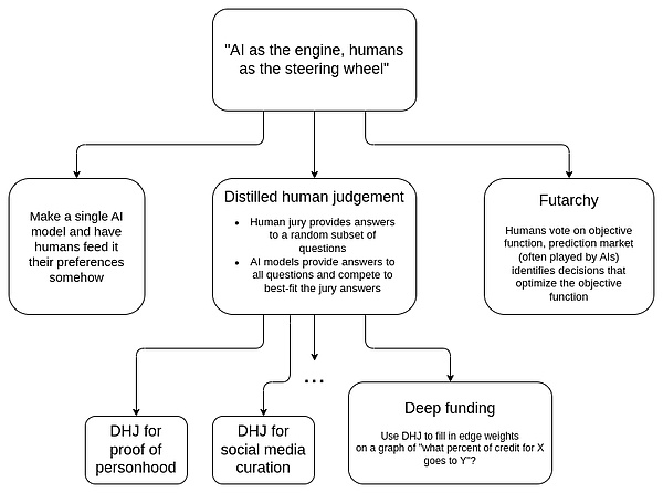Pectra 升級(jí)倒計(jì)時(shí)、Hoodi 測(cè)試網(wǎng)上線 Vitalik&nbsp;圖片