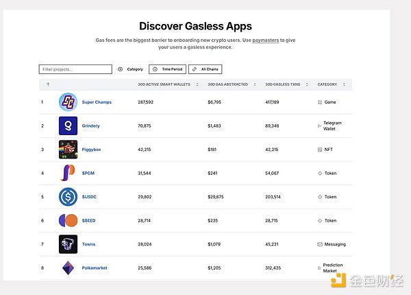 無 Gas Web3 錢包的真實(shí)現(xiàn)狀圖片