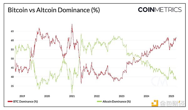 加密市場(chǎng)近期疲軟的驅(qū)動(dòng)因素分析及周期階段最新&nbsp;圖片