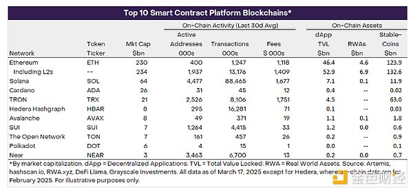 Grayscale：Ethereum重定價圖片