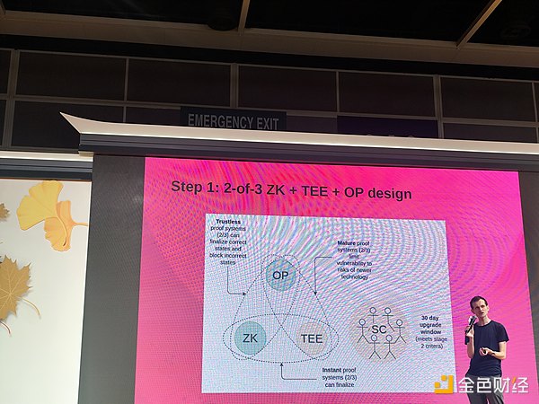 Vitalik最新演講：為什么要加快L2確認速度？如&nbsp;圖片