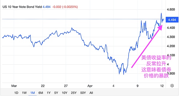 反復(fù)收割恐令市場(chǎng)持續(xù)失血圖片