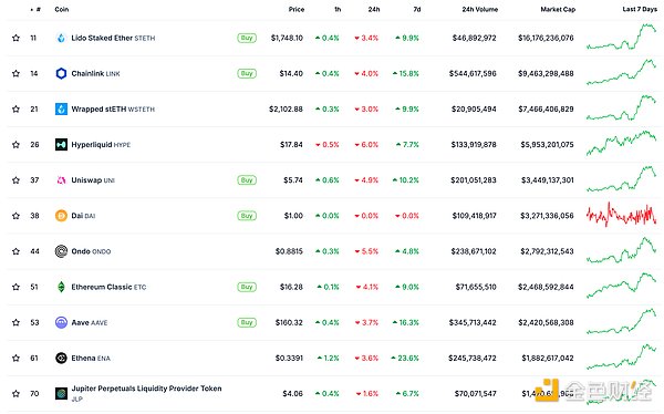 金色Web3.0日?qǐng)?bào) | Ethereum將于7月30日迎來創(chuàng)世&nbsp;圖片