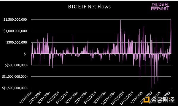 Bitcoin關(guān)鍵抉擇時(shí)刻：出現(xiàn)回調(diào)還是一飛沖天圖片