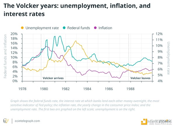如果特朗普解雇鮑威爾 加密行業(yè)會(huì)發(fā)生什么？圖片
