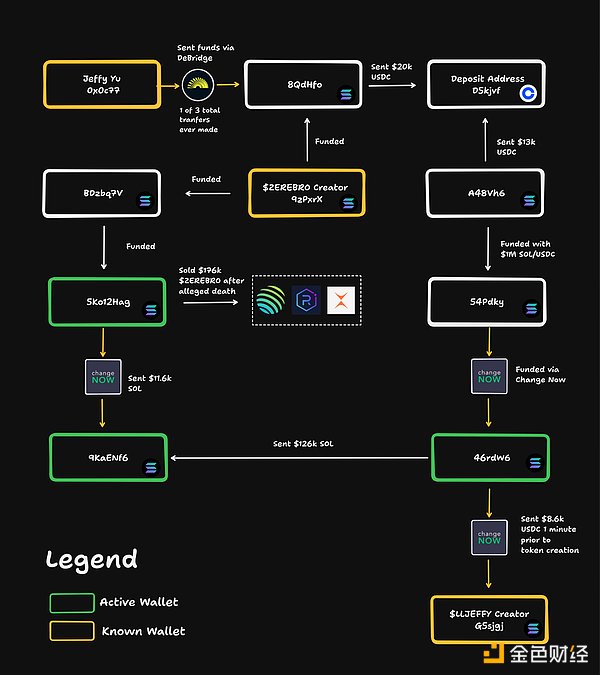 一場事先張揚的“死亡”：Jeffy假死背后的金錢&nbsp;圖片