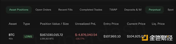 合約巨鯨James Wynn終爆倉 虧光后賭狗也不會(huì)下&nbsp;圖片