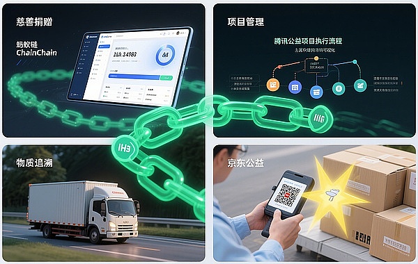 Blockchain在公益領域的實踐：透明信任重塑社會&nbsp;圖片