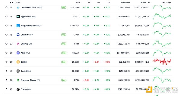 金色Web3.0日報(bào) | Tether在Tron網(wǎng)絡(luò)鑄造10億枚&nbsp;圖片