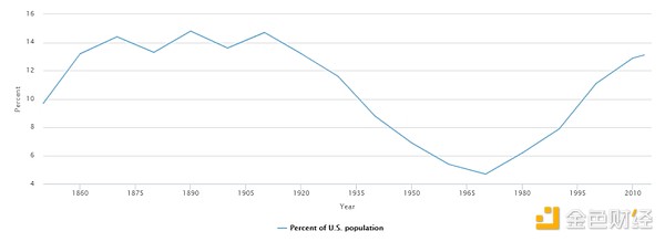 洛杉磯騷亂持續(xù)發(fā)酵 對美國經(jīng)濟和加密市場影響&nbsp;圖片