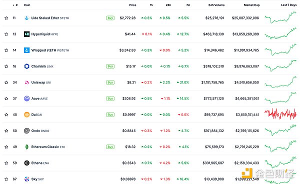金色Web3.0日報 | Ethereum開發(fā)者與基金會董事&nbsp;圖片